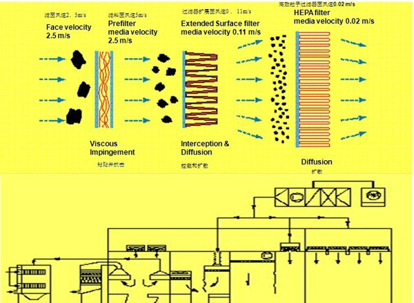 空調(diào)內(nèi)濾網(wǎng)及空調(diào)系統(tǒng)示意圖 空調(diào)內(nèi)濾網(wǎng)及空調(diào)系統(tǒng)參數(shù)表
