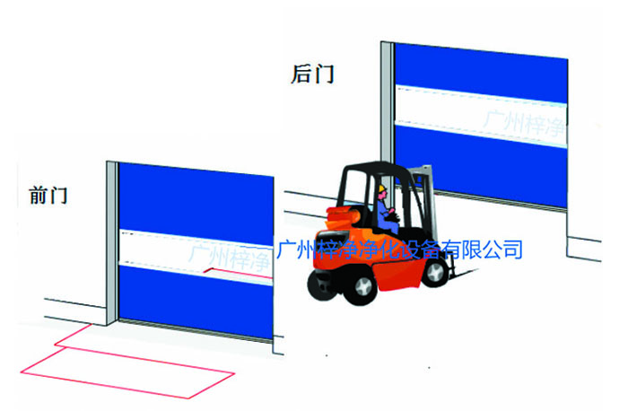 快速卷簾門(mén)前門(mén)后門(mén)示意圖 快速卷簾門(mén)前門(mén)后門(mén)示意圖